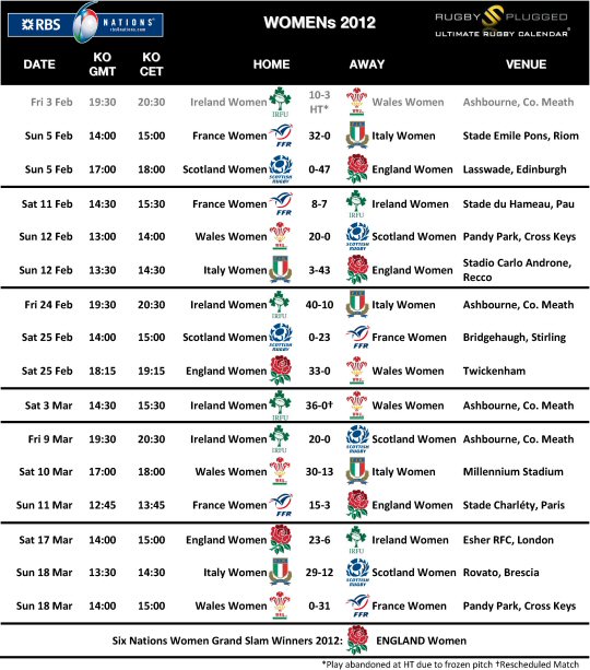 Womens Fixtures